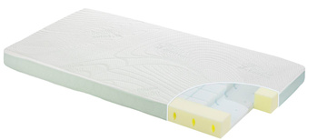Materac dziecięcy DreamAir 70x140 - Dwustronny wkład 4-w-1